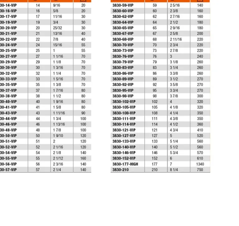 BAHCO OTWORNICA BIMETALOWA 111mm