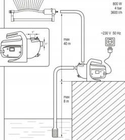 FLO POMPA OGRODOWA 800W 79811