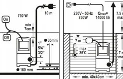 FLO POMPA WODY BRUDNEJ 750W 79773