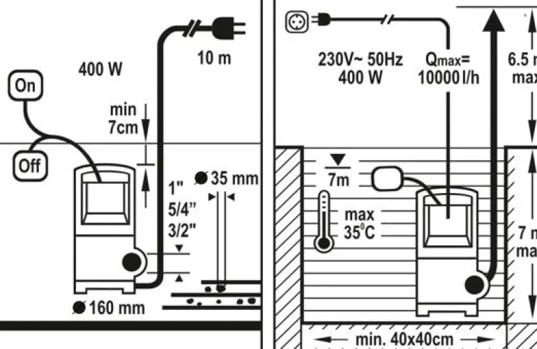 FLO POMPA WODY BRUDNEJ 400W 79771