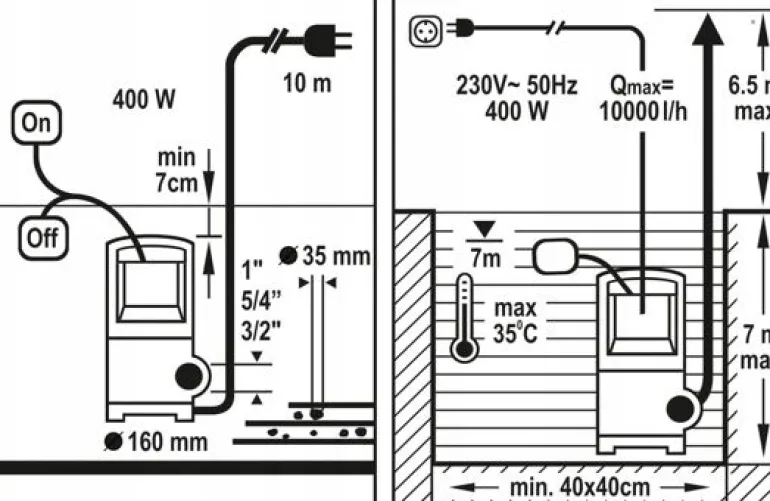 FLO POMPA WODY BRUDNEJ 400W 79771