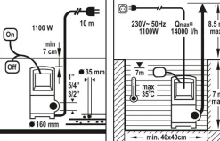 FLO POMPA WODY BRUDNEJ 1100W 79775