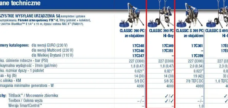 GRACO AGREGAT MALARSKI CLASSIC HI-BOY 390 PC