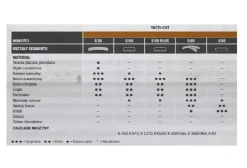 HUSQVARNA TARCZA DIAM S50 PLUS 350mm