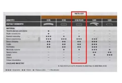 HUSQVARNA TARCZA DIAM S50 PLUS 350mm