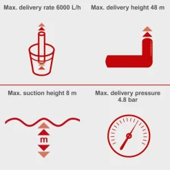 Hydrofor Scheppach HWW1400