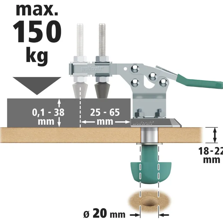 Mobilny zacisk szybkomocujący Wolfcraft