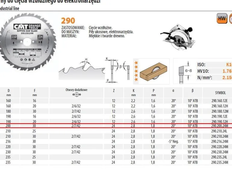 PIŁA HM 200x30x2,8/1,8 Z=24 CIĘCIE WZDŁUŻNE
