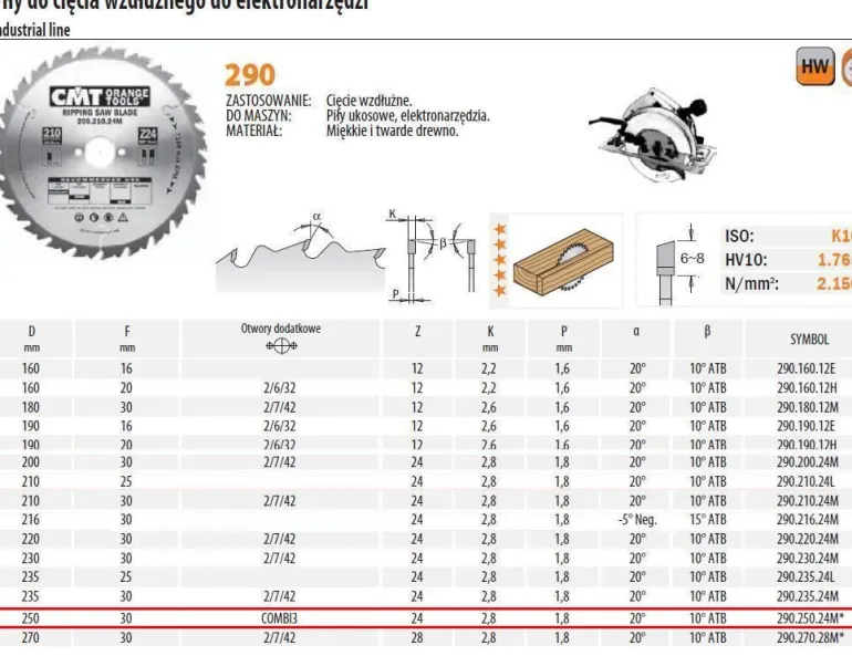 PIŁA HM 250x30x2,8/1,8 Z=24 CIĘCIE WZDŁUŻNE