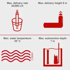 Pompa do wody brudnej DWP750 scheppach