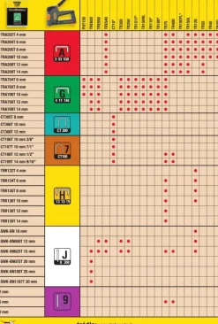 STANLEY ZSZYWACZ ELEKTRYCZNY TRE540 LD
