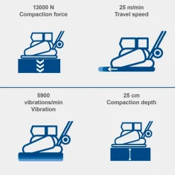 Zagęszczarka Scheppach HP1400S